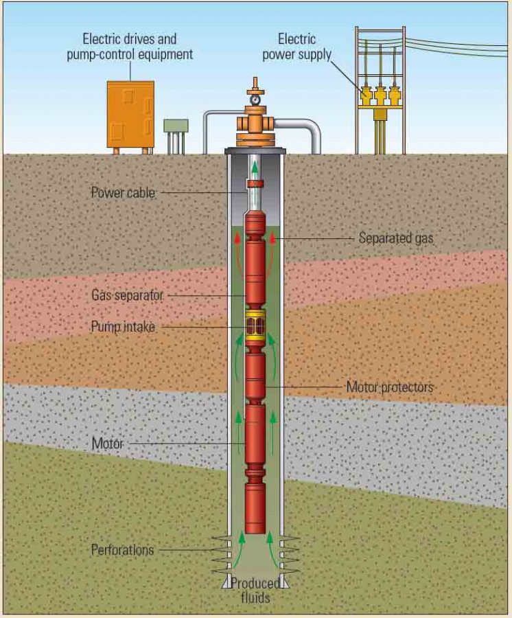 Integrated Well & Facility Monitoring – Emira Energi